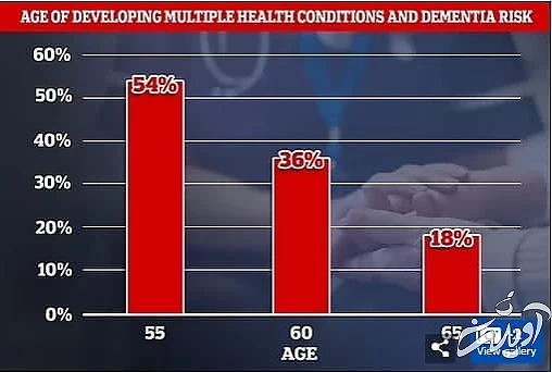 در دهه پنجم عمرتان سالم بمانید تا به آلزایمر مبتلا نشوید در دهه پنجم عمرتان سالم بمانید تا به آلزایمر مبتلا نشوید